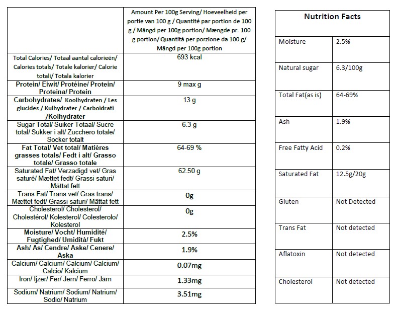 Nutrition Table